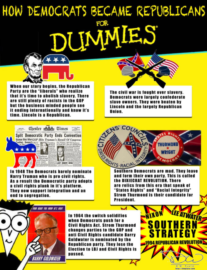 How Democrats became Republicans for Dummies meme